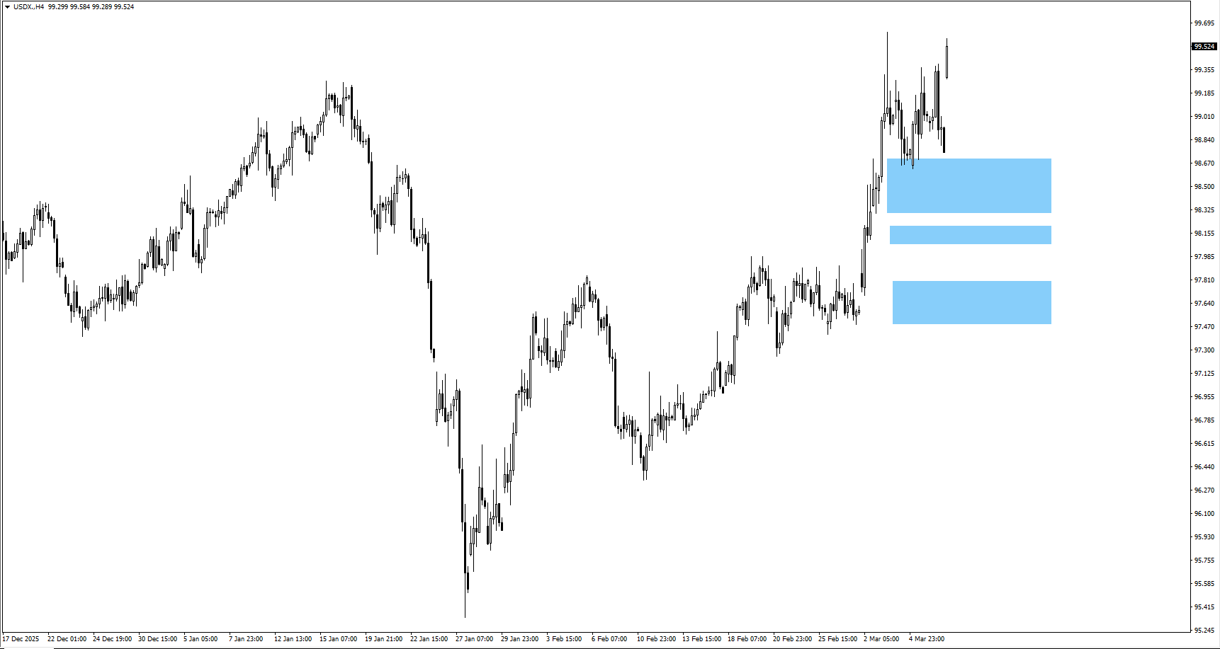 b7504a57-856f-4195-9c1a-4266d2929550 - VT Markets