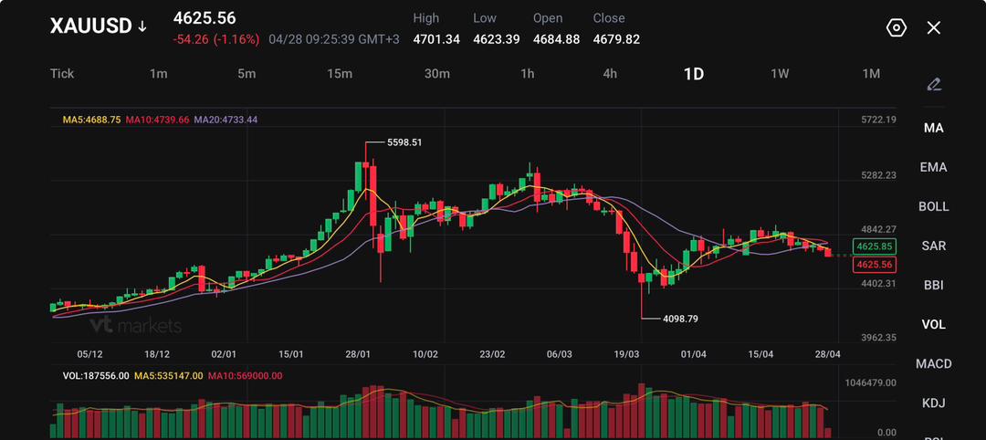 e0a93ab3-b851-40e0-8028-0b8885ae9ead - VT Markets