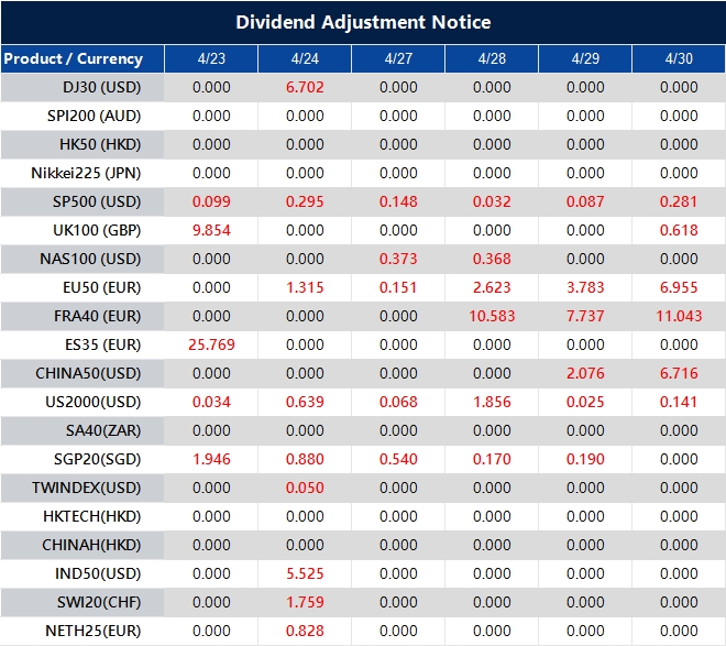 Dividend Adjustment Notice 