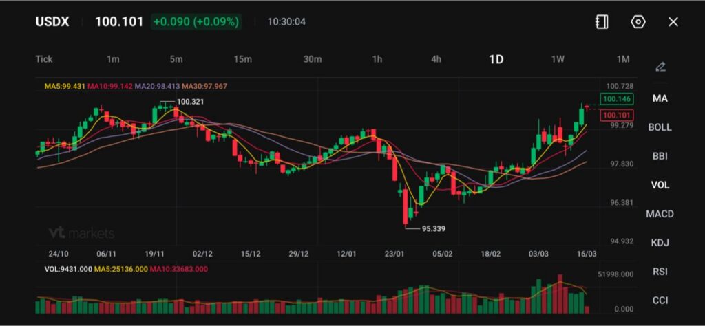 image - VT Markets
