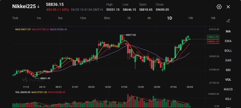 CFD-vs-Options-1024x573 - VT Markets