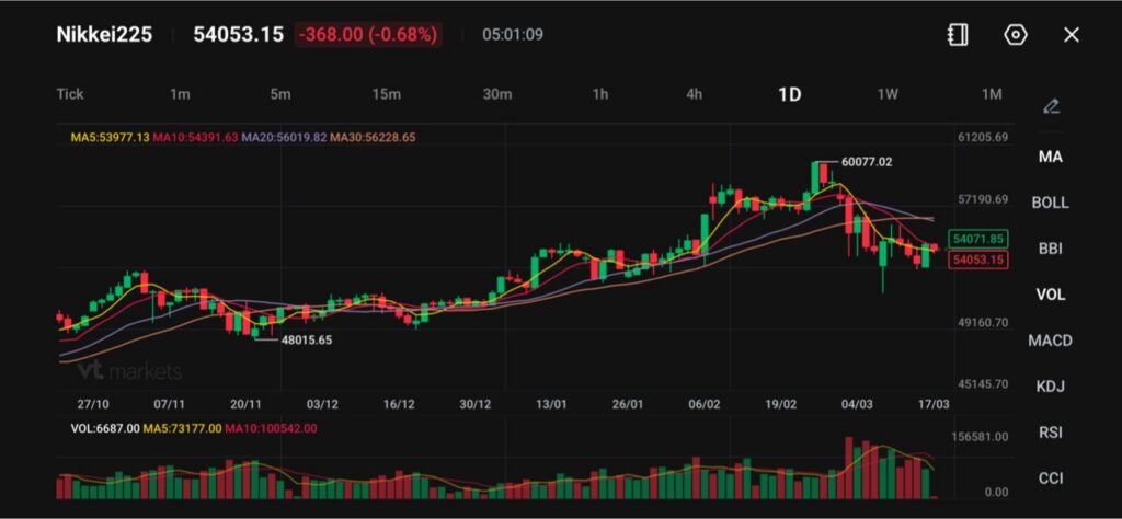 image - VT Markets