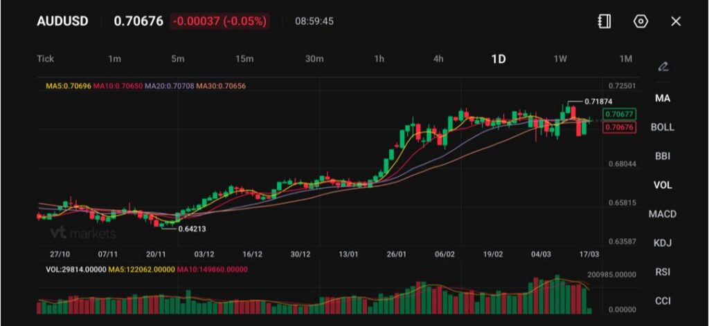 image - VT Markets