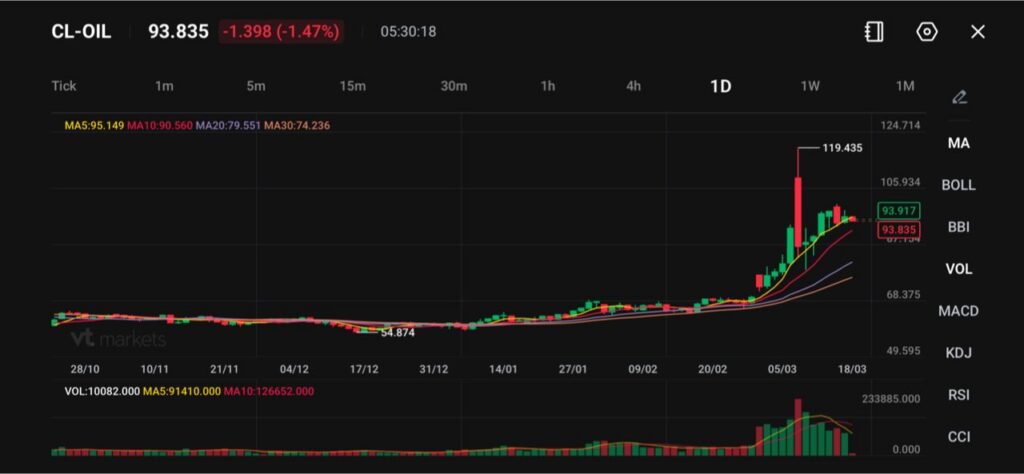 image - VT Markets