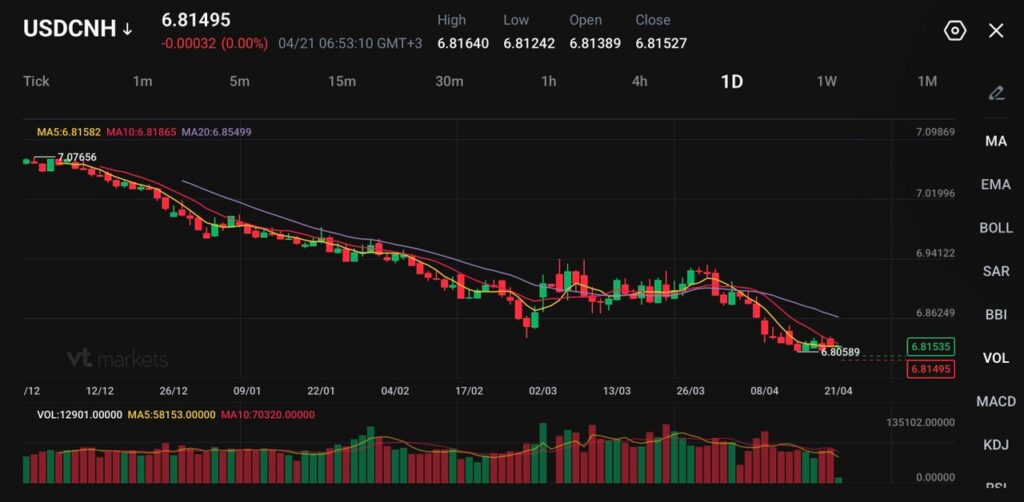 image - VT Markets