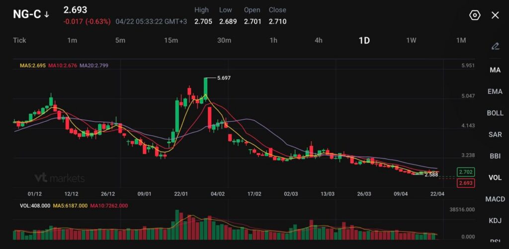 image - VT Markets