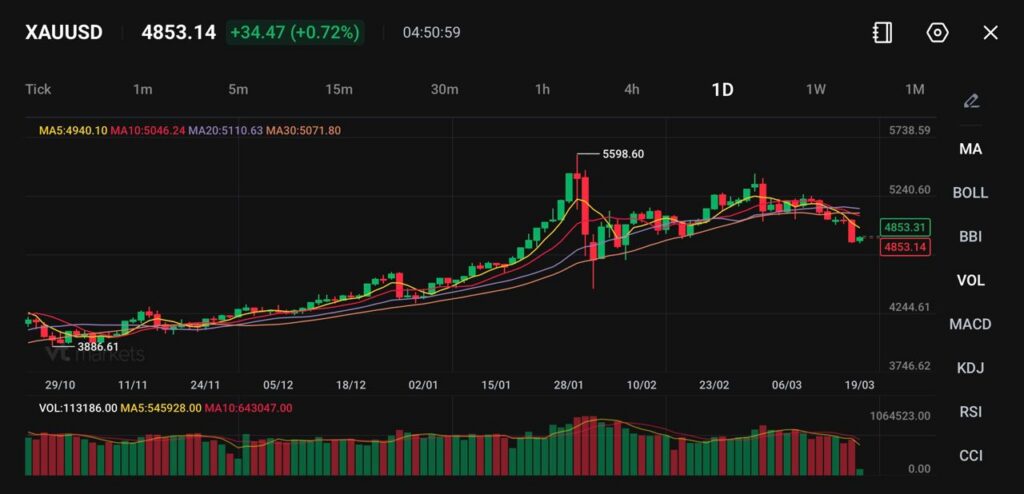 image - VT Markets