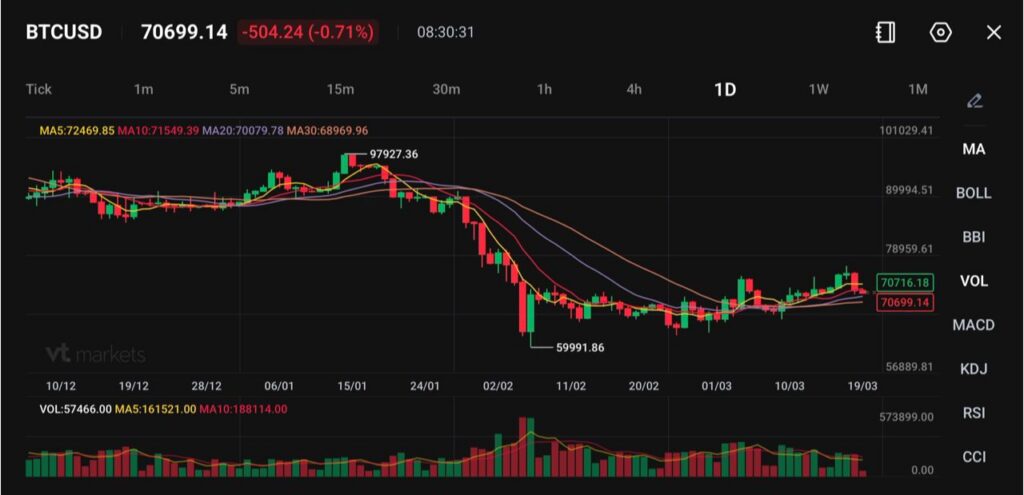 image - VT Markets