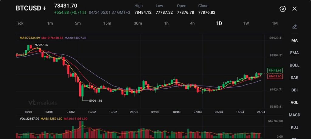 image - VT Markets