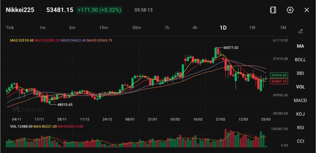 image - VT Markets