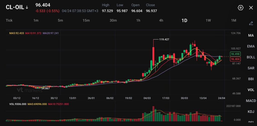 image - VT Markets