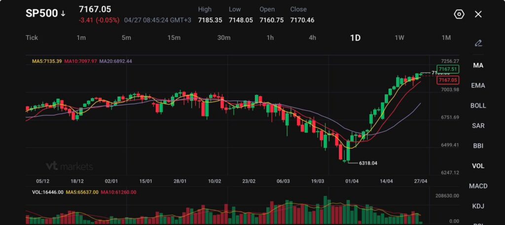 image - VT Markets