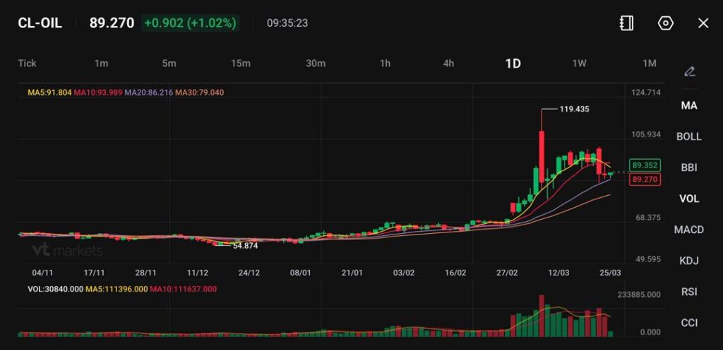 image - VT Markets