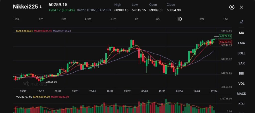 image - VT Markets