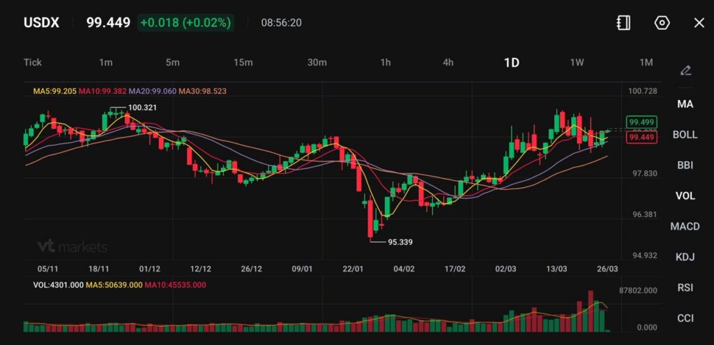 image - VT Markets