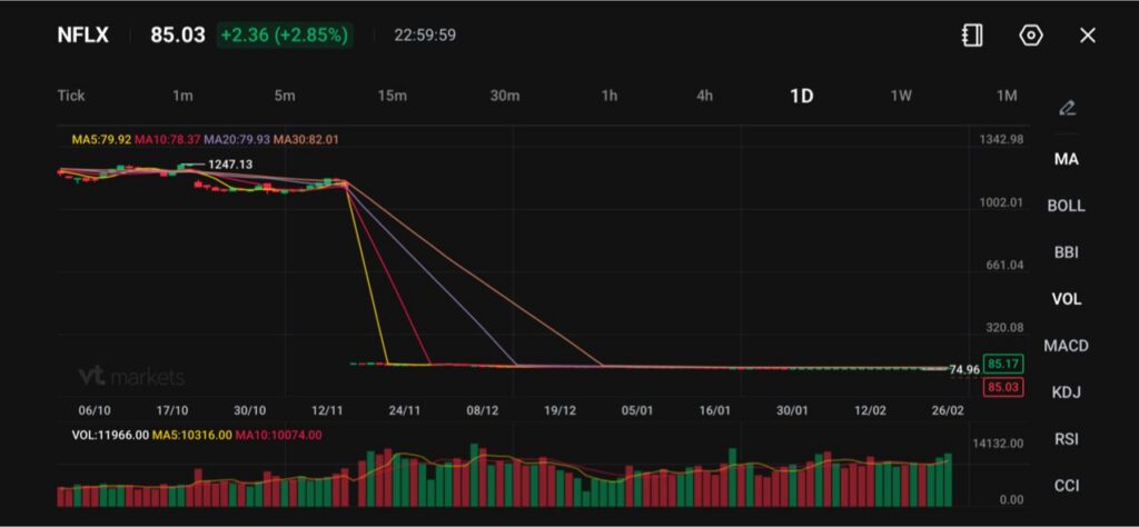 Due to holiday trading, the Australian Dollar slightly rises against the US Dollar, gaining support from interest rate hike expectations - VT Markets
