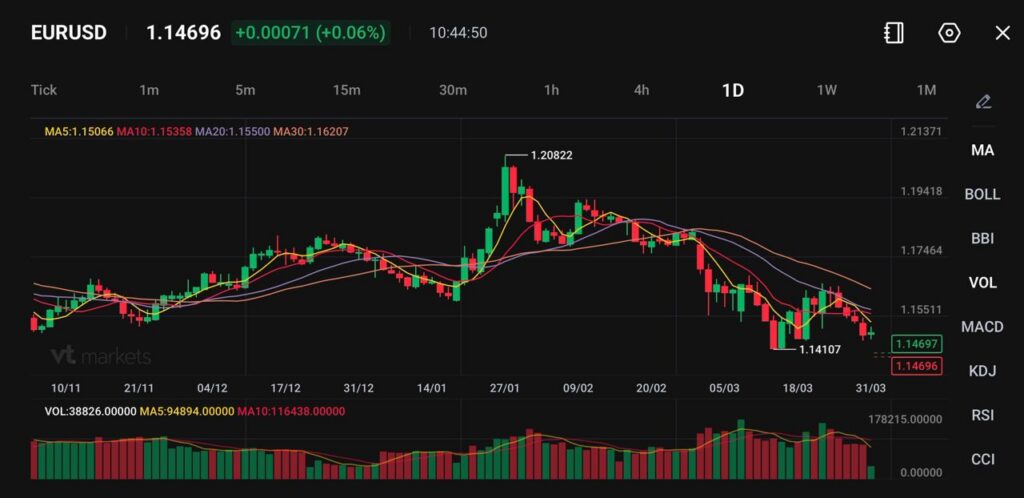 image - VT Markets