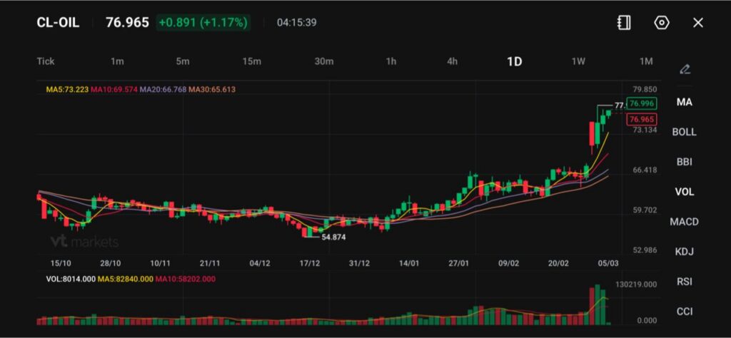 image - VT Markets