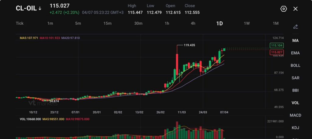 image - VT Markets