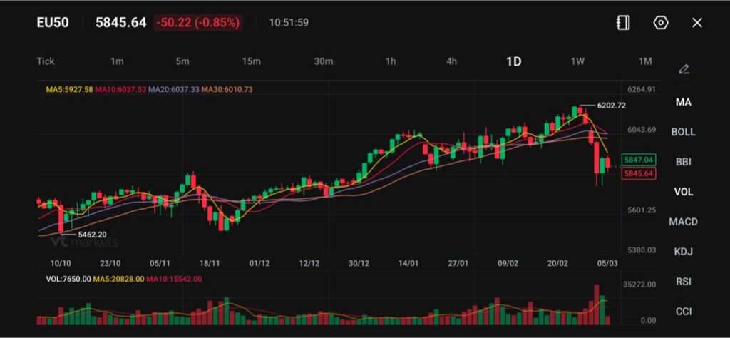 image - VT Markets