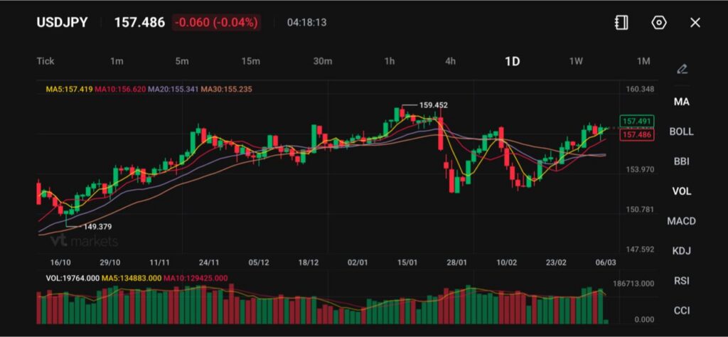 image - VT Markets