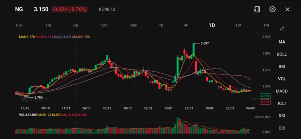 image - VT Markets