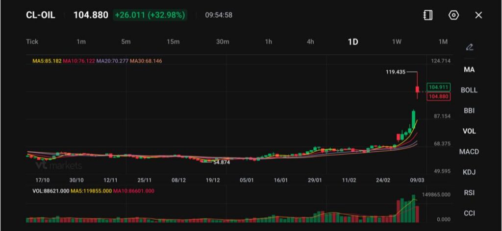 image - VT Markets