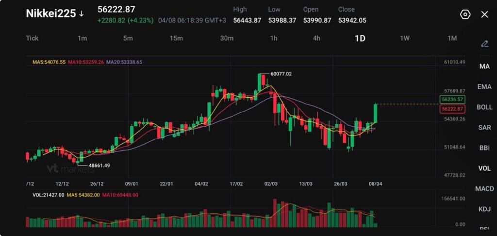 image - VT Markets
