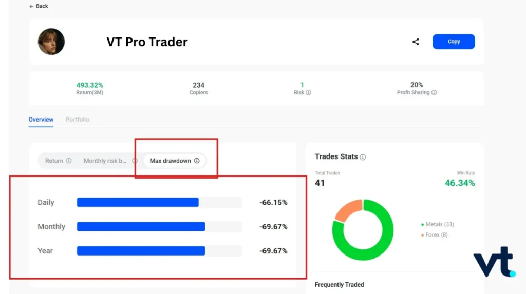 risk management vt - VT Markets