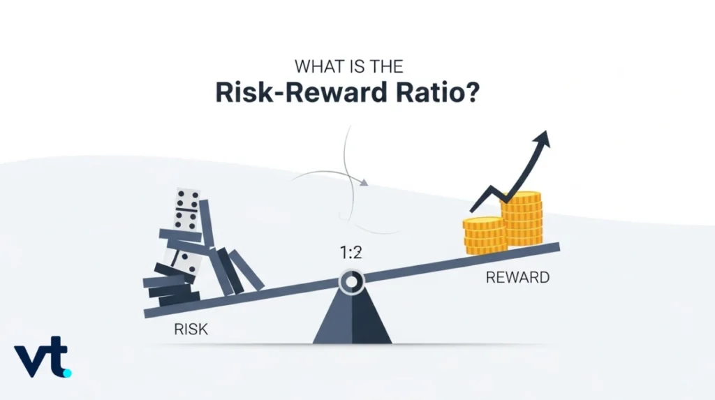 risk-reward-ratio-explained-formula-trading - VT Markets