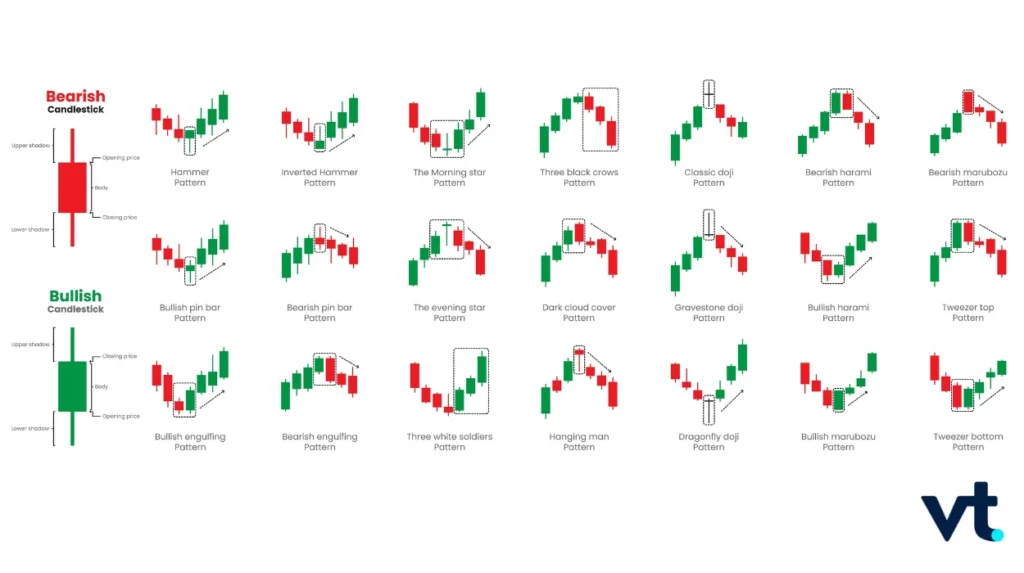 | VT Markets chart pattern