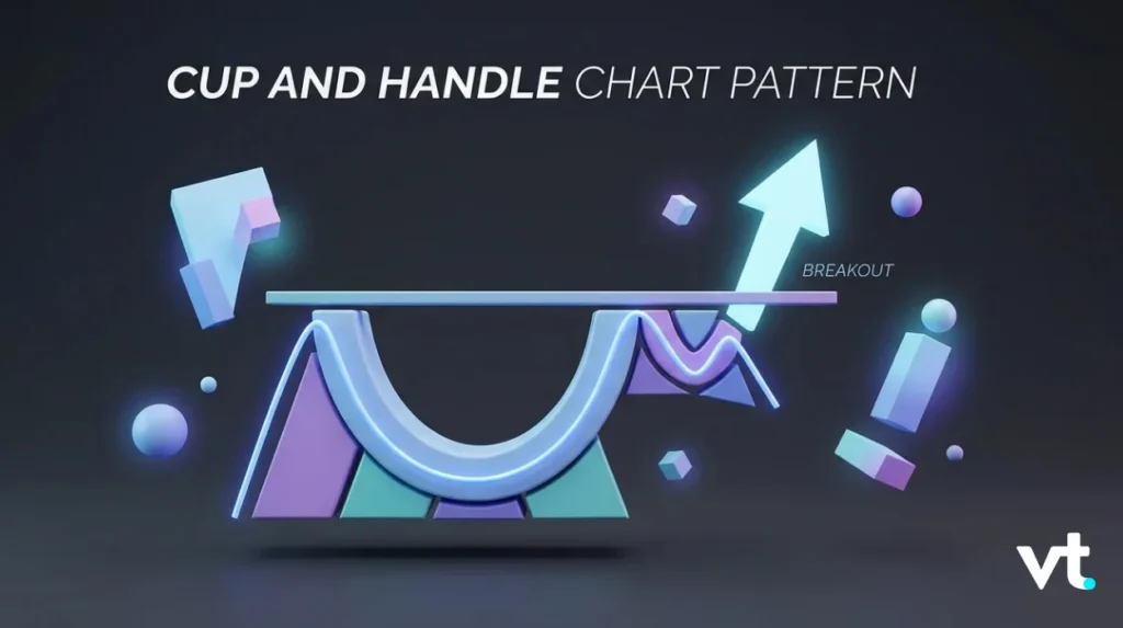 | VT Markets cup and handle chart pattern