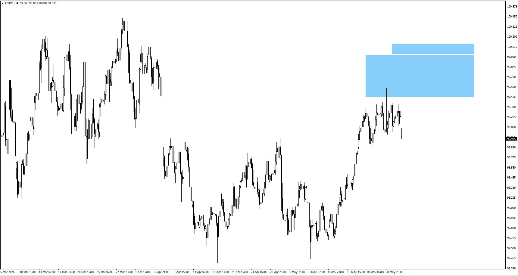 Oktas-Identity-AI-Products-Key-Drivers-of-Stock-Growth-for-Traders-1024x573 - VT Markets