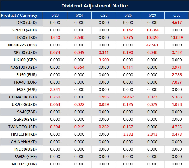 Dividend Adjustment Notice 