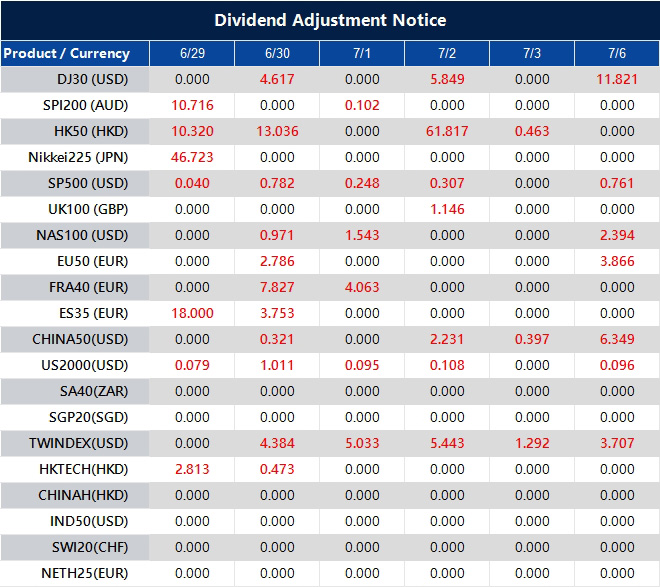 Dividend Adjustment Notice