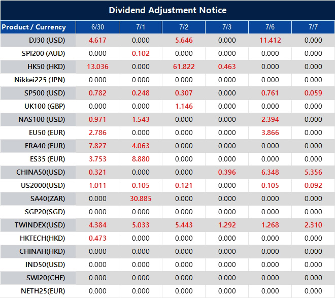 Dividend Adjustment Notice 