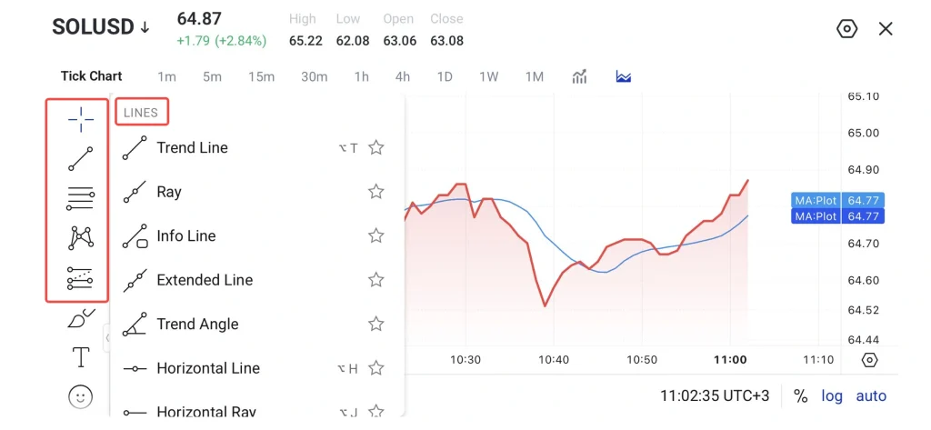 image 11 VT Markets Left tool panel highlighted with line drawing options Trend Line Ray Info Line Extended Line beside a financial chart showing red and blue price lines