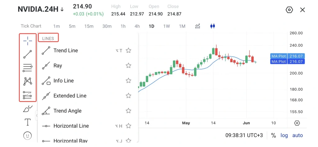 image 12 VT Markets Trading chart interface with a left side tool palette open showing linetrend tools like Trend Line and Horizontal Line
