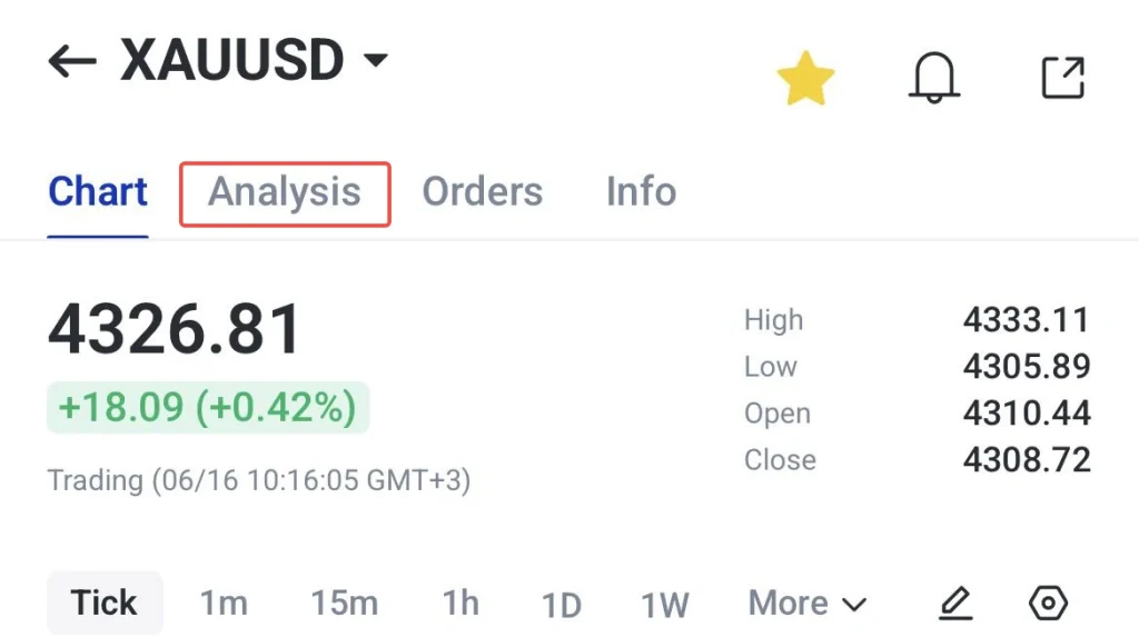 image 12 VT Markets XAUUSD price 432681 +042 with Analysis tab active intraday high 433311 low 430589 open 431044 close 430872
