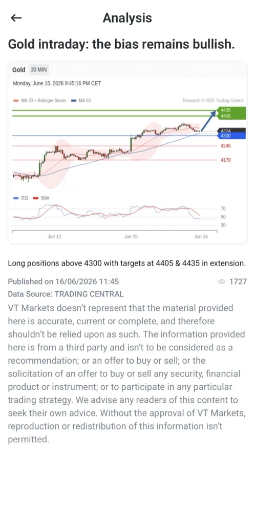 image 14 VT Markets Chart showing intraday gold analysis with bullish bias and price targets around 44054435 long idea above 4300