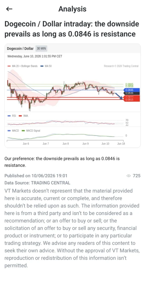 image 16 VT Markets Analysis headline DogecoinDollar intraday sees 00846 as resistance with a chart illustration including RSI and MACD plots