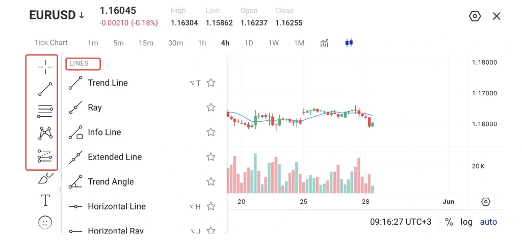 image 17 VT Markets Trading chart with price candles and volume bars left vertical tools panel highlighted showing LINES options and tools like Trend Line Ray and Info Line