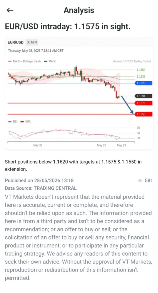 image 22 VT Markets Analysis screen for EURUSD intraday with price near 11575 chart shows resistance around 11620 and support near 11550 and 11590 RSI and MA indicators visible