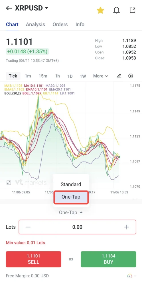 image 4 VT Markets Trading app screen showing XRPUSD chart with price 11101 +135 candle chart and multiple moving average lines a bottom pop up highlights the One Tap option for quick trading buysell buttons and lot input visible below