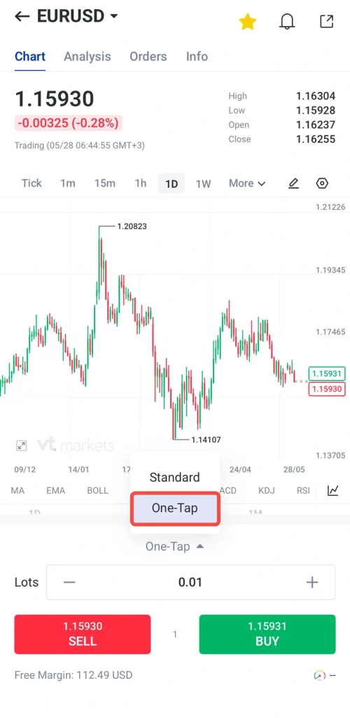image 5 VT Markets EURUSD forex chart in a trading app 1D view with current price 115930 and buy 115931 sell 115930 One Tap panel open