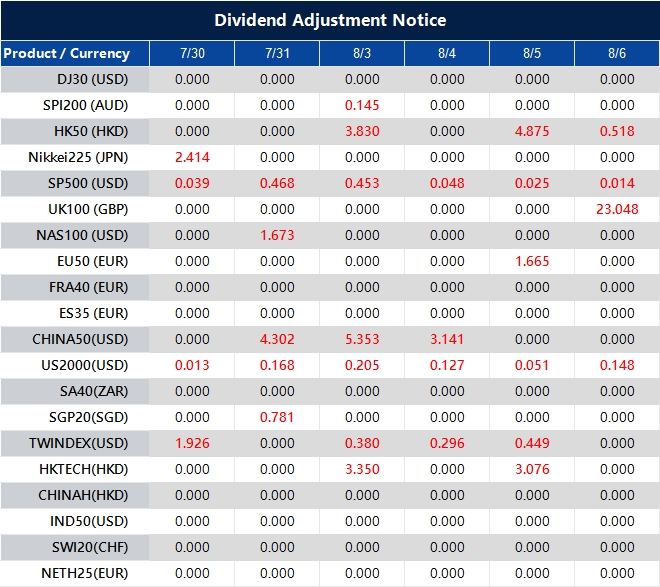 Dividend Adjustment Notice 