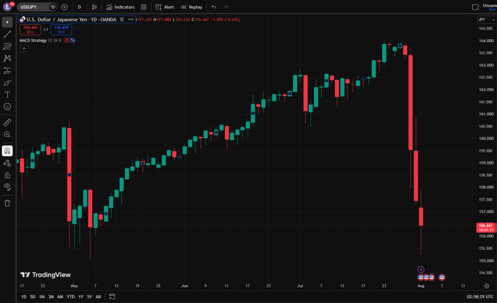 usdjpy