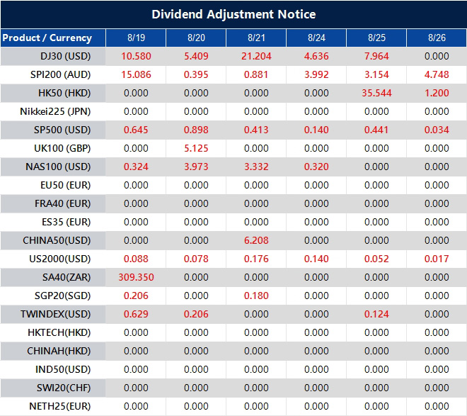Dividend Adjustment Notice 