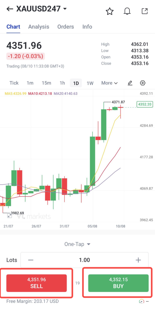 image VT Markets Trading app screen daily candlestick chart for XAUUSD247 current price 435196 red Sell button labeled 435196 on the left and green Buy button labeled 435215 on the right