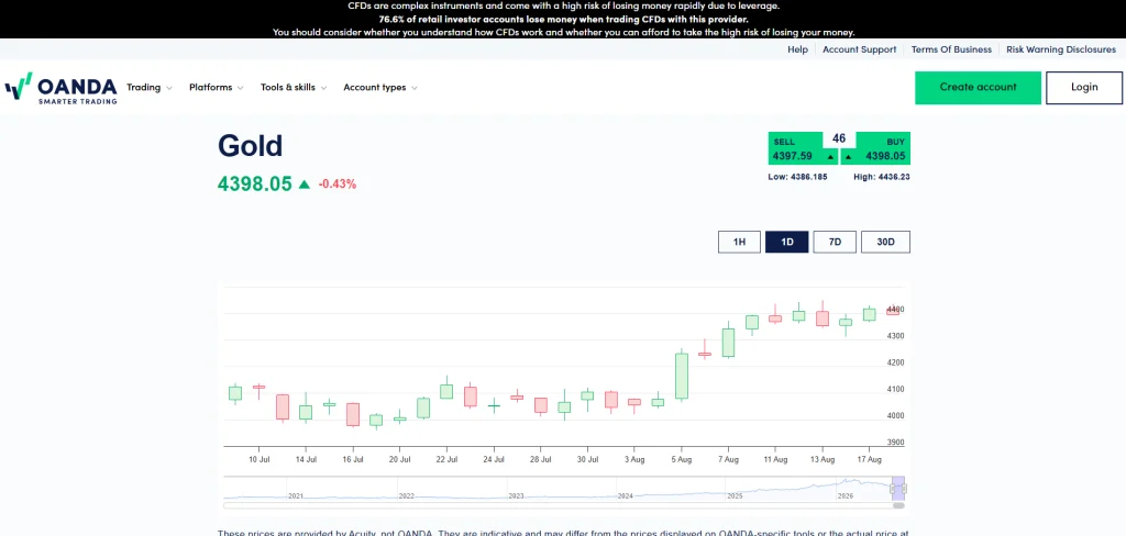oanda-gold-trading-platform